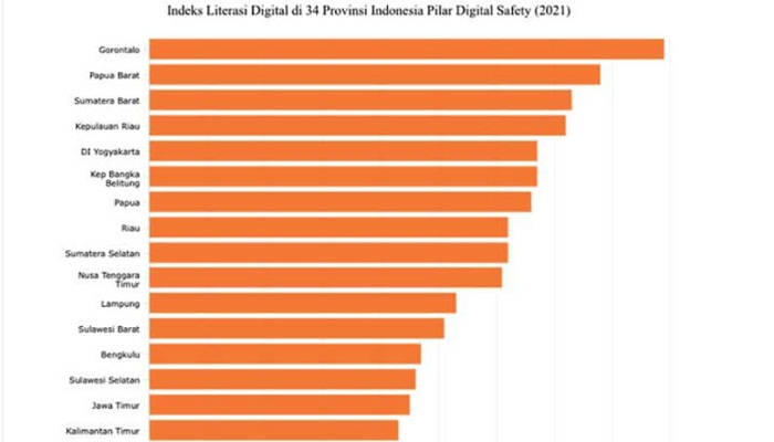 Screenshoot Data resmi databoks katadata.com